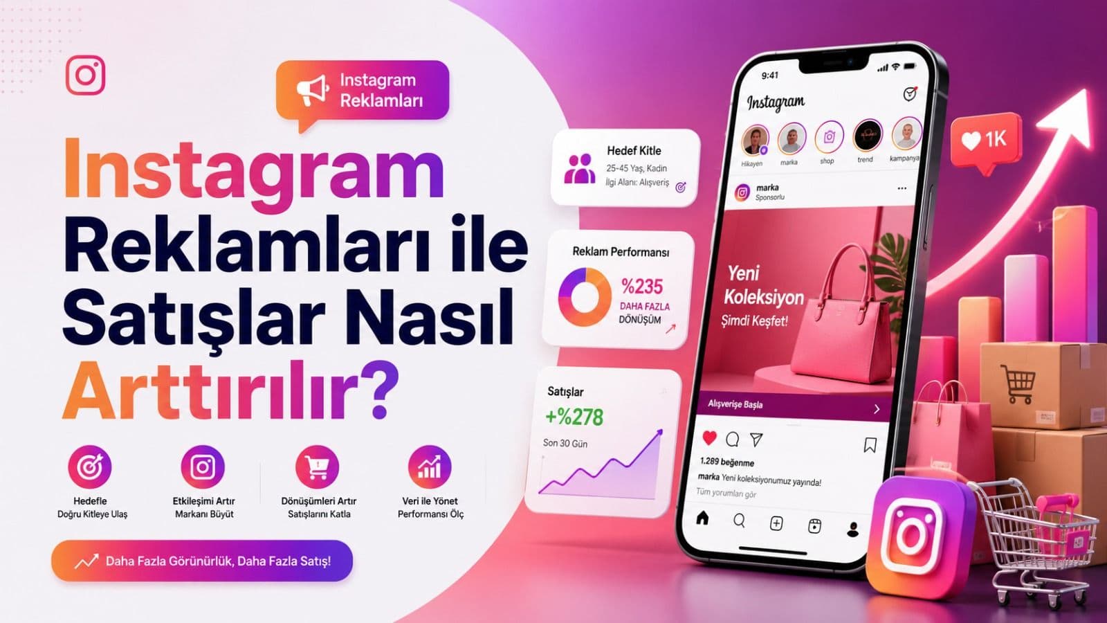 Instagram reklamları ile satışlar nasıl arttırılır konulu blog yazısı için hazırlanmış Meta Ads ve satış odaklı kapak görseli